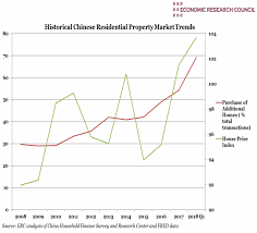 Chinese Property Market In Erc Weekly Digest