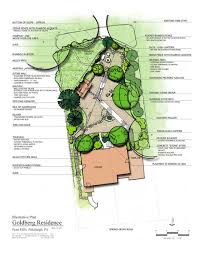 May 17, 2021 · the japanese national plan for promotion of measures against cerebrovascular and cardiovascular disease in japanese. Goldberg Japanese Garden Plan Japanese Gardening Organization Galleries