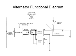 Maybe you would like to learn more about one of these? Alternator Functional Diagram Ppt Video Online Download