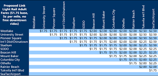 St To Decide On 1 75 Base Link Fare No Free Ride Seattle