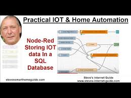 The jobs on site are for both men and women. Node Red Storing Iot Data In A Sql Database Youtube