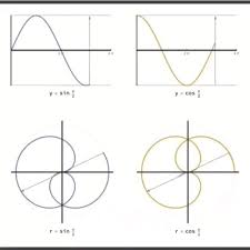 Grafik Fungsi Trigonometri Trigonometri Grafik Instagram