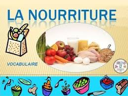 This Powerpoint Is Useful To Teach The Basic Foods In French Each Slide Contains The French Word A Picture And The English Food In French Food Learn French