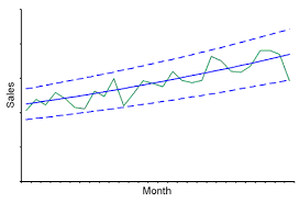 Forecasts Are Always Wrong