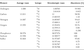 Mass Spectrometry Of Amino Acids And Proteins Semantic Scholar