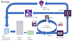 Check spelling or type a new query. Azure Application Insights An Essential Part Of Microsoft Devops Strategy Dotnetcurry
