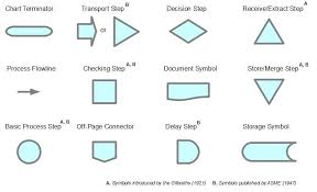 16 Process Flowchart Icons Images Meaning Flowchart