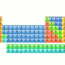 46 Factual Table Of Elements With Names