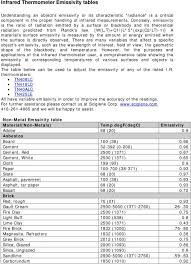 Infrared Thermometer Emissivity Tables Pdf Free Download