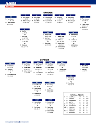 You'll receive email and feed alerts when new items arrive. Florida Miami Depth Chart Gatorsports Com