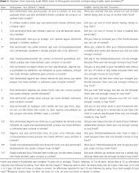 Food Insecurity Measurement And Indicators