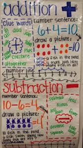 By analyzing the story structure in our fiction stories we are also laying the foundation for the anchor standard for rl1.3. 22 Awesome First Grade Anchor Charts That We Can T Wait To Use We Are Teachers