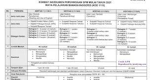 Understanding The New Spm 2021 English 1119 Paper Format