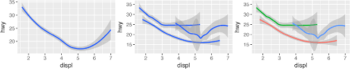 1 data visualization with ggplot2 r for data science book