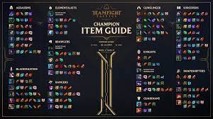 Champion Item Guide turned into a picture from scarra's video:  youtu.be/O5E4PZDber8 : r/TeamfightTactics