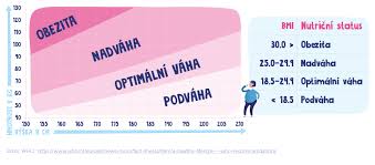 Image result for cukrovka hodnoty tabulka