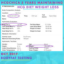 How Quickly Can You Lose Weight With The Hcg Diet