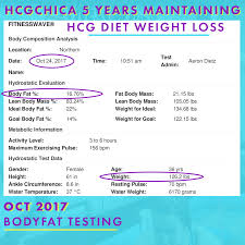 how quickly can you lose weight with the hcg diet