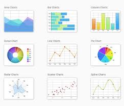 All Inclusive Free Html5 Charts 2019