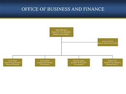 Office Of Business Finance