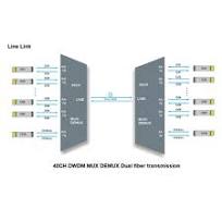 Low IL 3.5dB DWDM MUX DEMUX 40CH (C21-C60) LC/UPC Dual Fiber 1U Rack