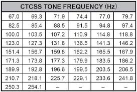 Two Way Radio Ctcss And Dcs Codes