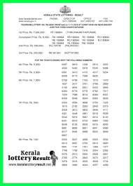 We publish kerala lottery results as early as possible. Dv Lottery 2018 Results