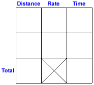 solving distance rate and time problems