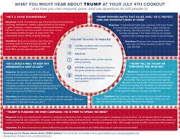 Pin On 2016 Presidential Elections