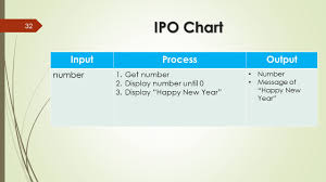 Chapter 7 Problem Solving With Loops Ppt Download