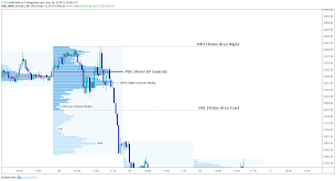 Market Profile The Most Comprehensive Guide 2019 Ftmo Com