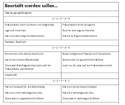 Maybe you would like to learn more about one of these? Wie Profis Vorstellungsgesprache Fuhren Und Wie Bewerber Das Wissen Dazu Nutzen Svenja Hoferts Personlicher Blog
