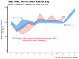 Explore and run machine learning code with kaggle notebooks | using data from (for simple exercises) time series forecasting. What Has 2020 Done To The Uk S Alcohol Consumption Ias