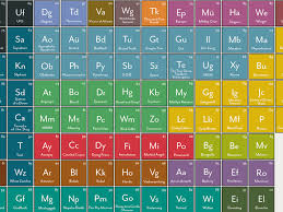 periodic table of heavy metals