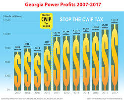That's why certain 501(c)(3) organizations can apply for a georgia power grant. Nuclear Watch South