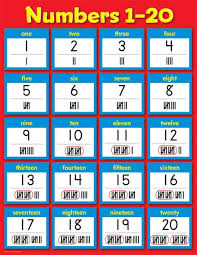 1 20 number chart for preschool number chart how to