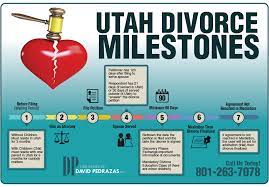 In 1987, utah passed a law where irreconcilable differences became a ground for divorce. Utah Divorce Timeline Law Office Of David Pedrazas Pllc