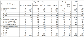Suasana belajar mengajar yang menyenangkan dengan guru yang sabar mengajar anak. Http Publikasi Data Kemdikbud Go Id Uploaddir Isi 48f17b7f Fbee 4242 8d83 C26d46575b1e Pdf