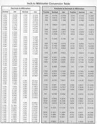 Maybe you would like to learn more about one of these? Belajar Mesin Bubut Perbandingan Inchi Dan Milimeter
