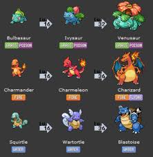 charmander evolution chart charmander evolution chart