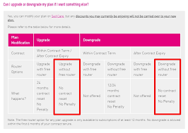 Microsoft.netcore.app from 2.1.3 to 2.1.0. Psa Unifi Forces You To Renew Contract For Any Plan Change After Your Contract Is Over