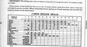 48 Exhaustive John Deere Model B Grain Drill Seed Chart