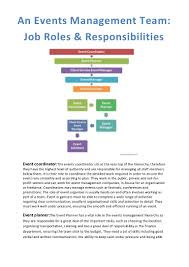 Events Management Team Job Roles
