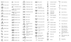 visio wbs template water splash template further document