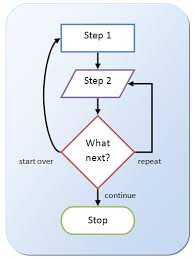 How To Flowchart In Microsoft Word 2007 2019 Breezetree