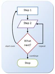 How To Flowchart In Microsoft Word 2007 2019 Breezetree