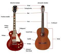 Pin On Guitars And Other Instruments
