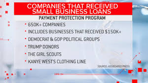 Langley is currently accepting ppp loan forgiveness applications. Treasury Names 650 000 Companies That Got U S Small Business Ppp Loans Cbs News