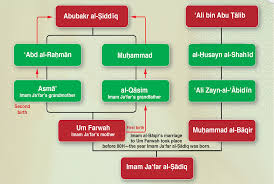 Image result for Qasim ibn Muhammad ibn Abu Bakr