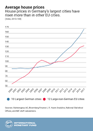 Germanys Economic Outlook In Six Charts